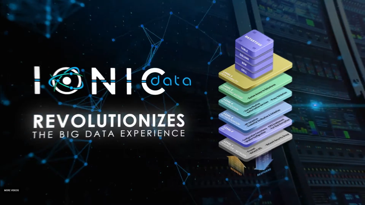 IONIC data