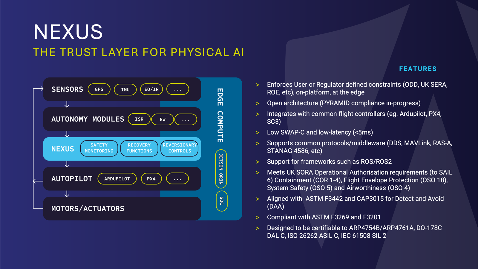 SAIF NEXUS - Apex Defense 2027