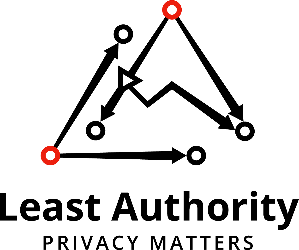Least Authority TFA GmbH